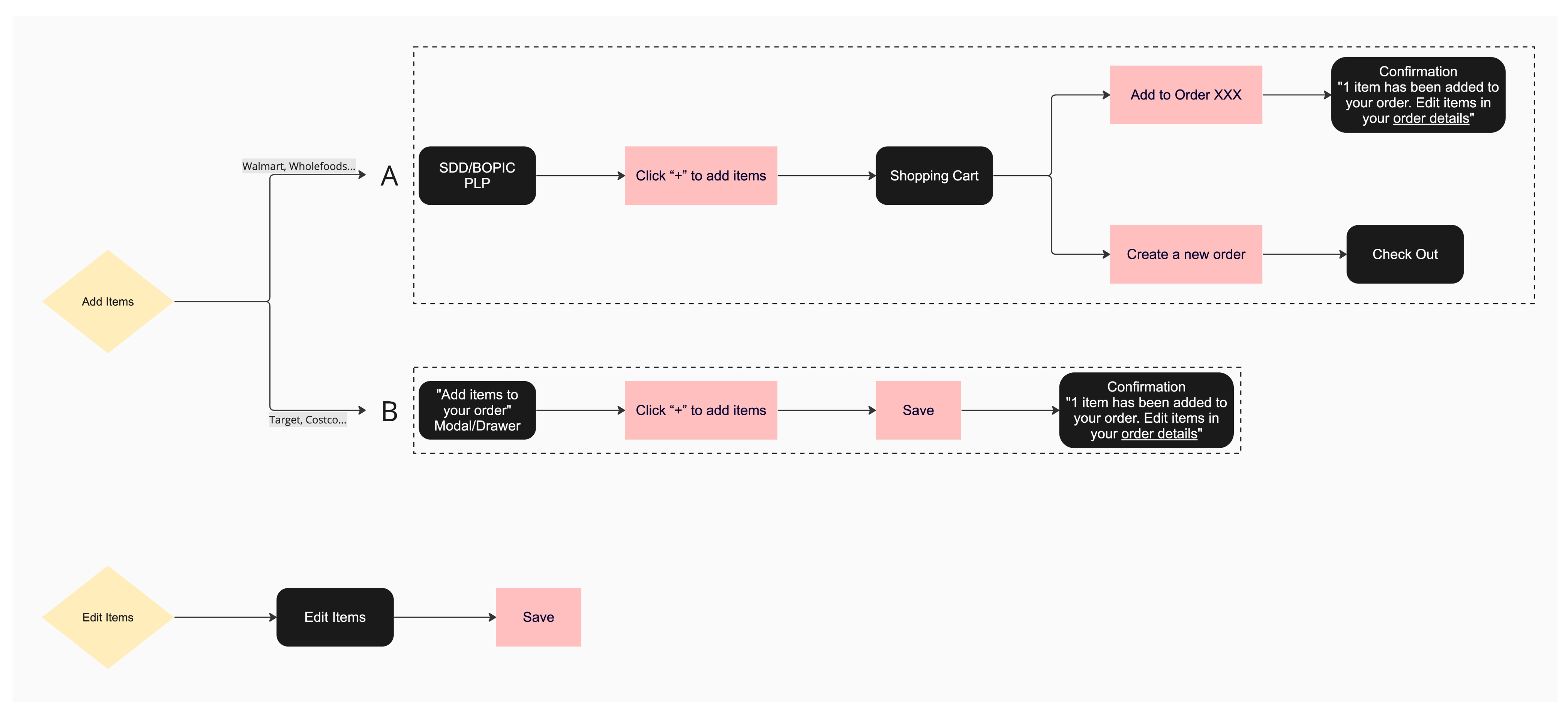 OptionA & OptionB Deatils